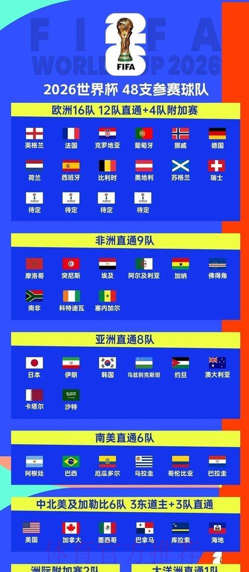 2026世界杯小组赛赛程哪个平台好 2026世界杯小组赛赛程哪个平台好