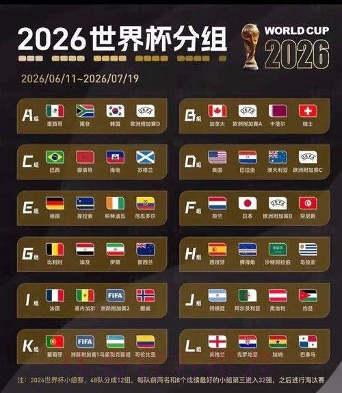 2026世界杯美加墨球队名单 2026世界杯美加墨球队名单
