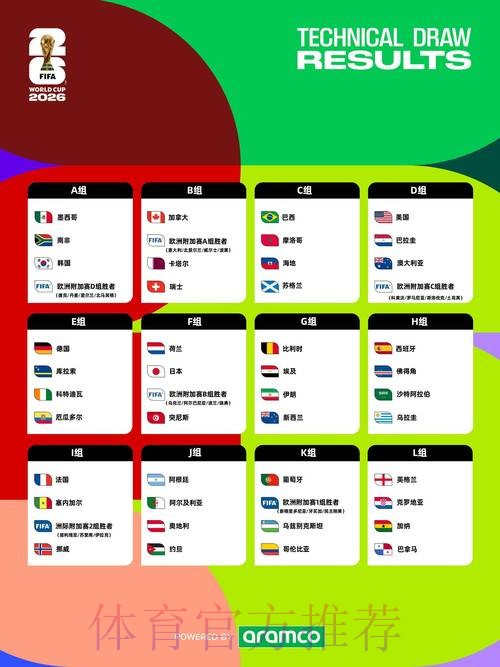 2026世界杯实时比分地址 2026世界杯实时比分地址