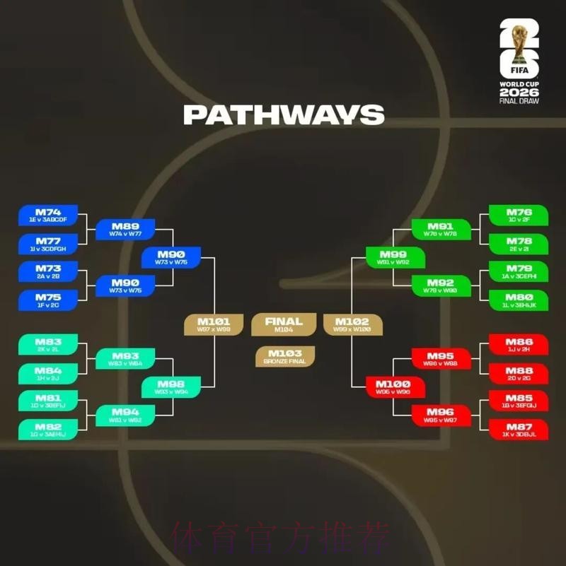 2026美加墨世界杯比分预测实时 2026美加墨世界杯比分预测实时