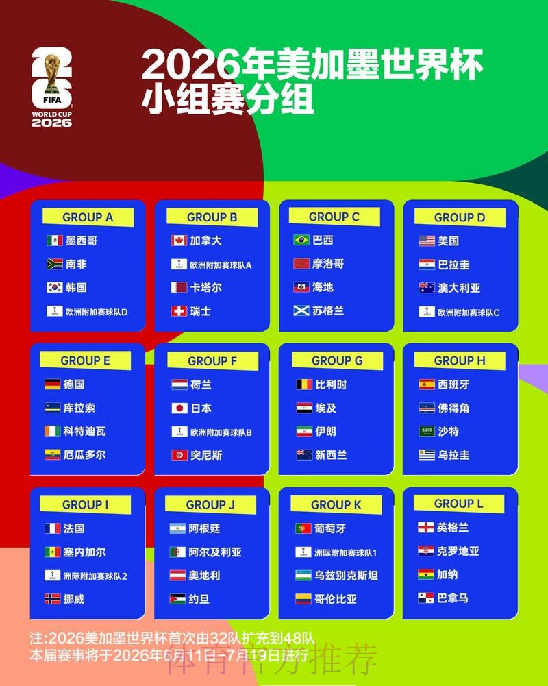 2026世界杯盘口分析最新