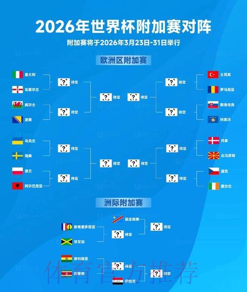 2026世界杯盘口分析最新