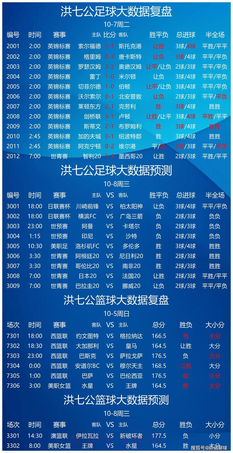 全面解锁:世界杯竞猜推荐全站攻略 全面解锁:世界杯竞猜推荐全站攻略